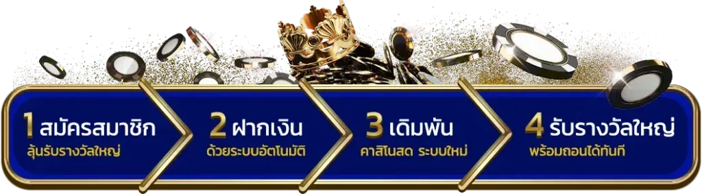 หวย24ชั่วโมง-ขั้นตอน